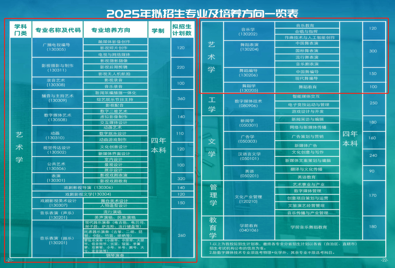 2025天津传媒学院艺术类招生计划-各专业招生人数是多少