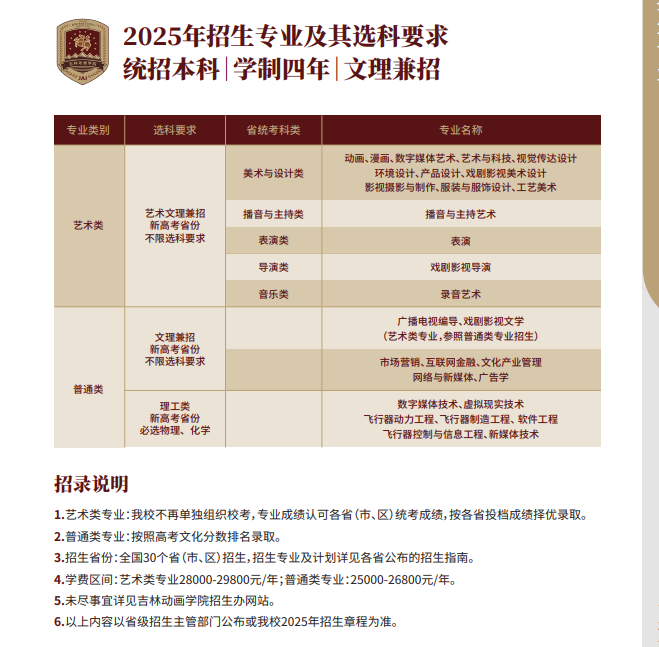 2025年吉林动画学院艺术类招生简章