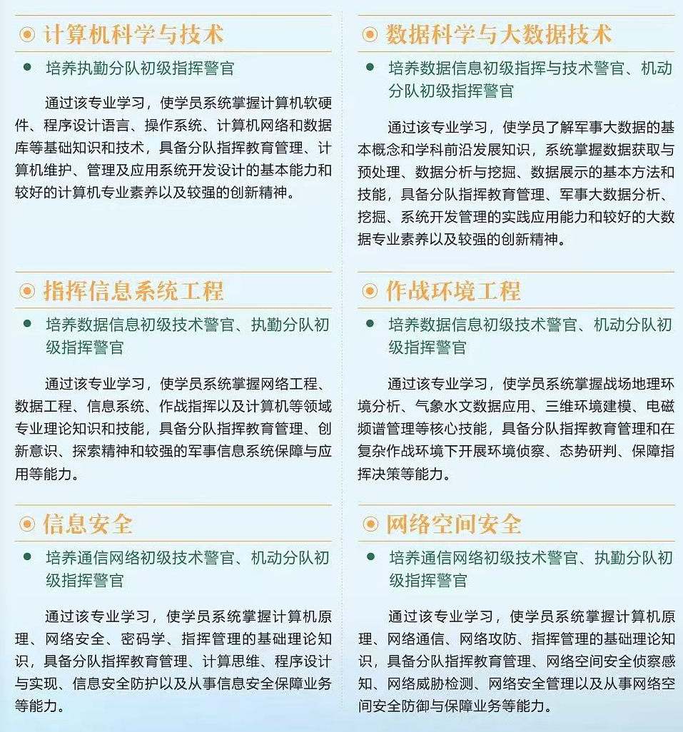 2025武警工程大学有哪些专业招生
