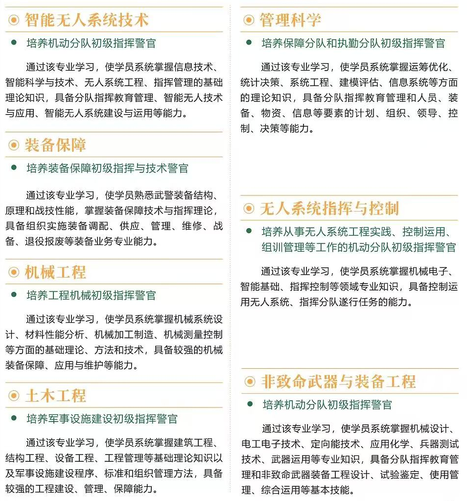 2025武警工程大学有哪些专业招生