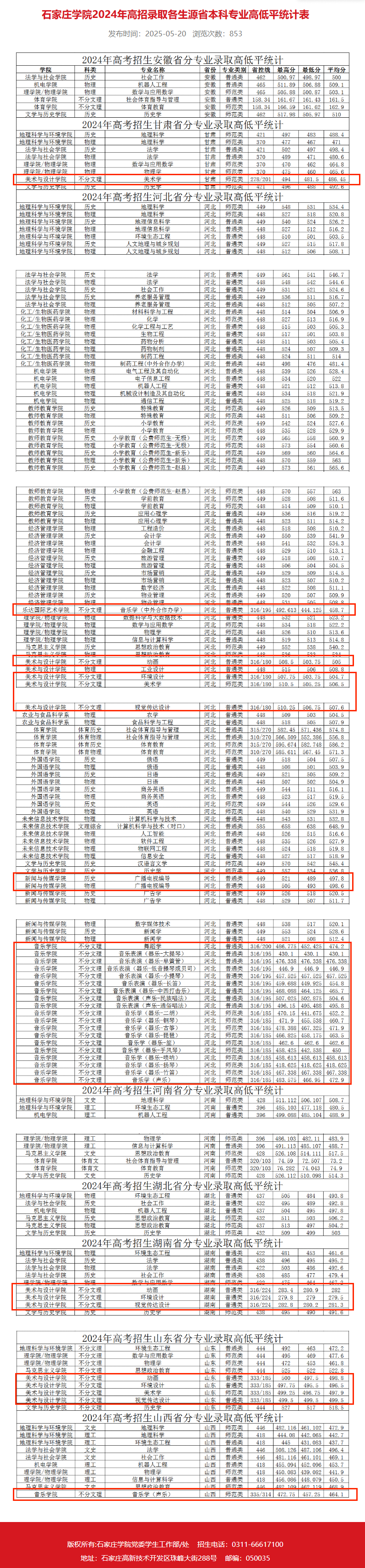 2024石家庄学院艺术类录取分数线（含2022-2023历年）