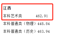 2024上海中僑職業(yè)技術大學藝術類錄取分數線
