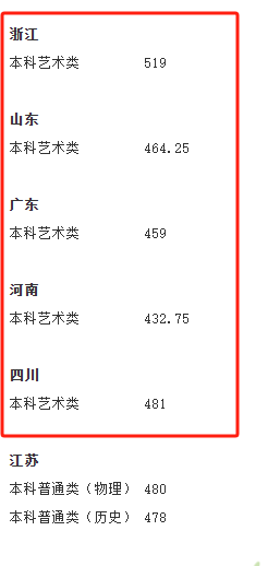 2024上海中僑職業(yè)技術大學藝術類錄取分數線