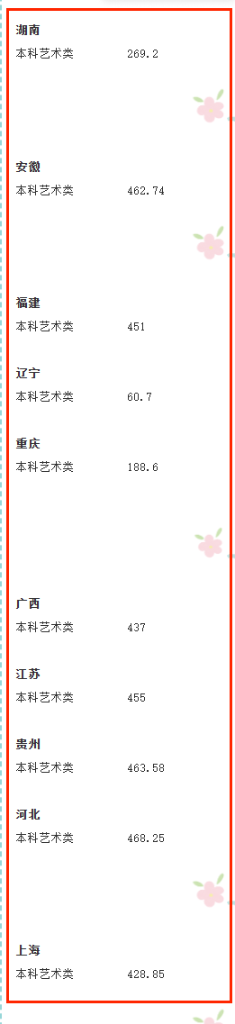 2024上海中僑職業(yè)技術大學藝術類錄取分數線