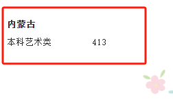 2024上海中僑職業(yè)技術大學藝術類錄取分數線