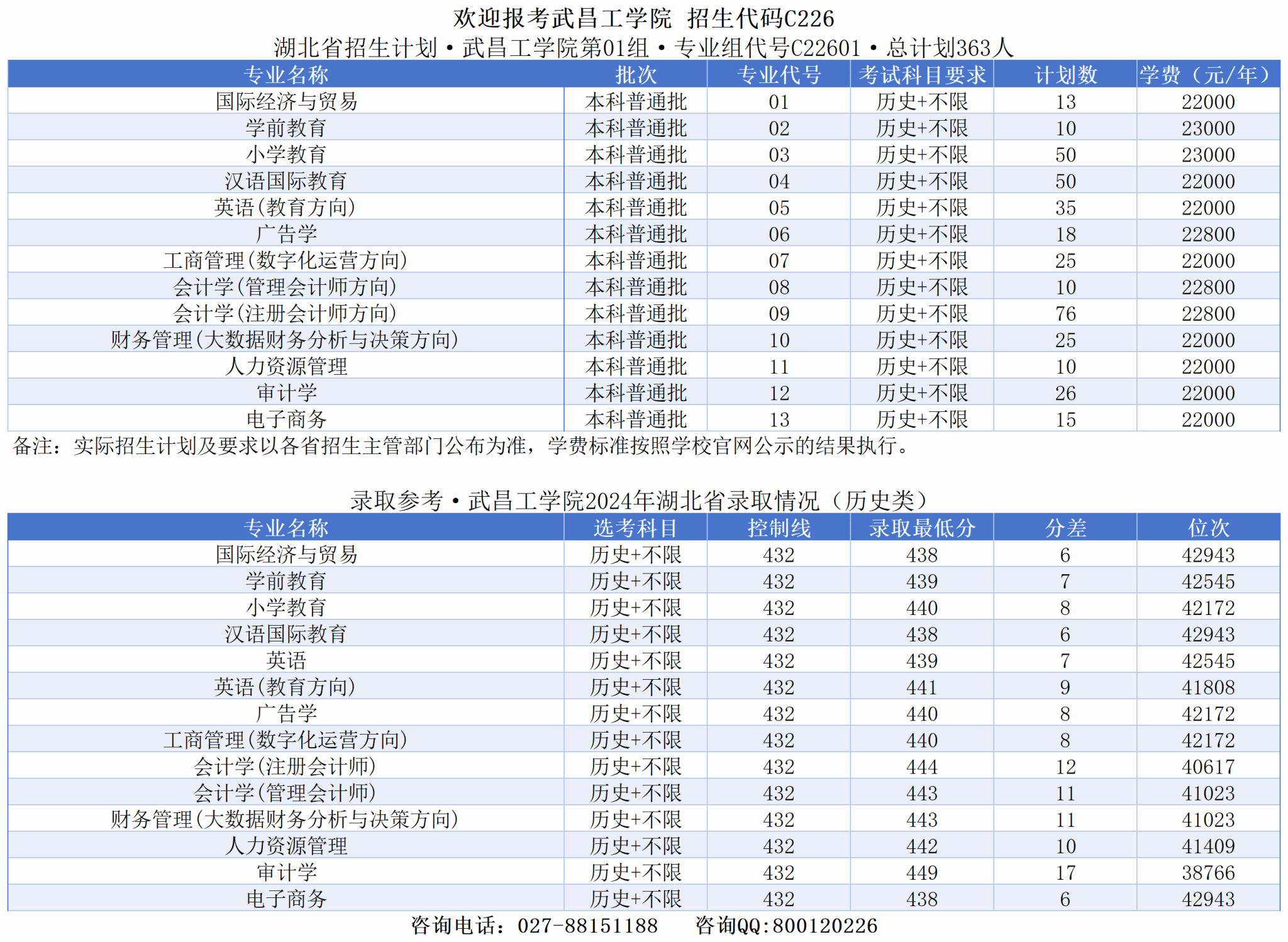 2025武昌工学院学费多少钱一年-各专业收费标准