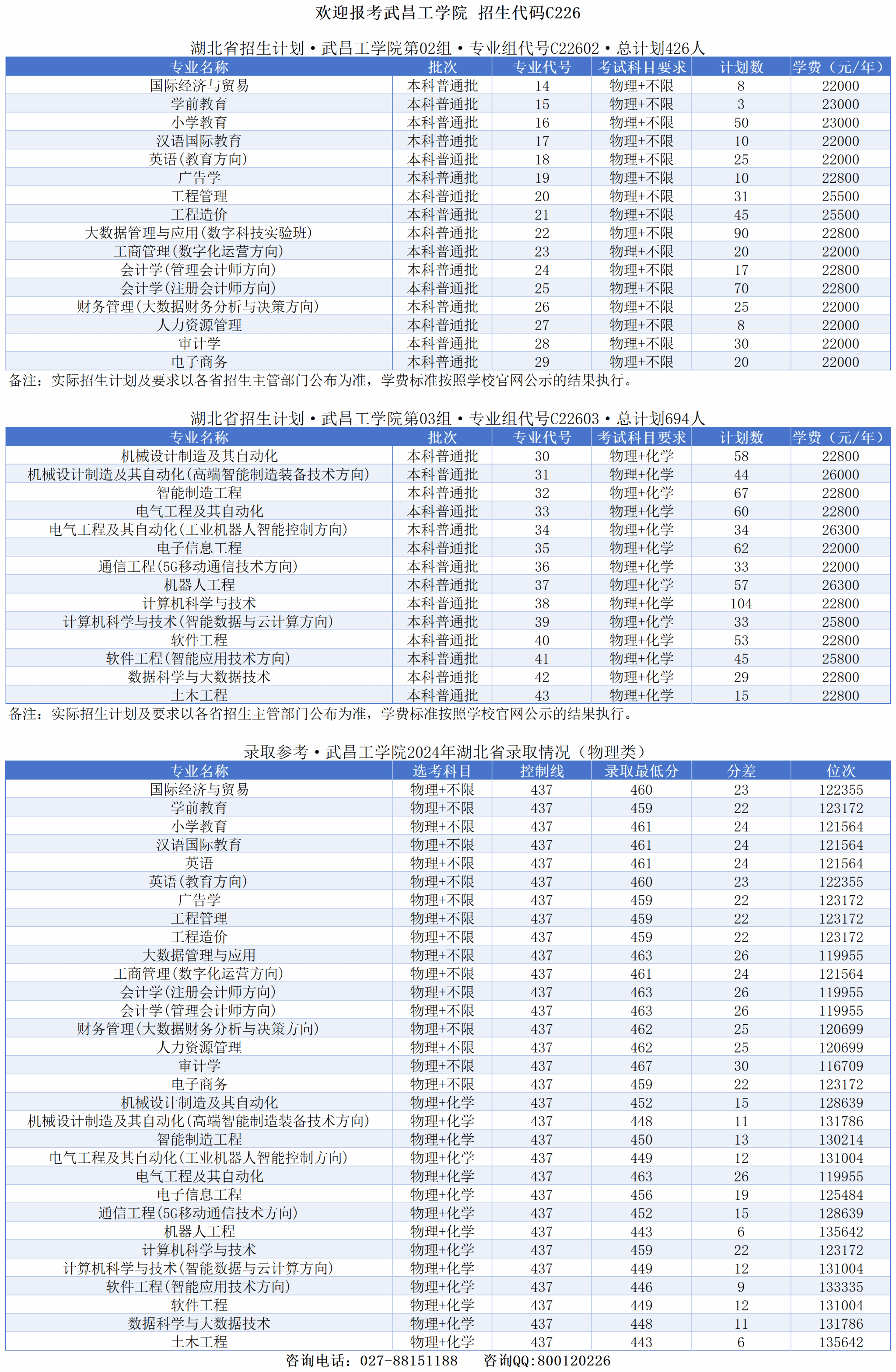 2025武昌工学院学费多少钱一年-各专业收费标准