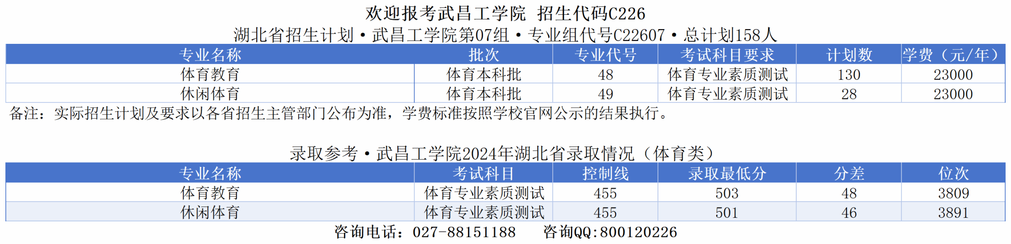 2025武昌工学院学费多少钱一年-各专业收费标准
