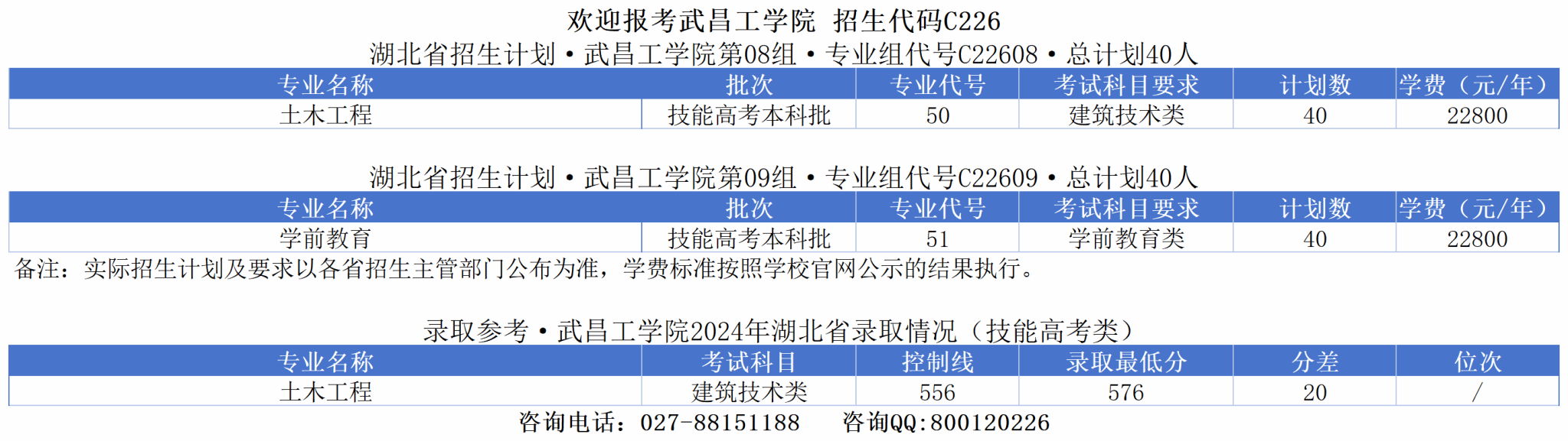 2025武昌工学院学费多少钱一年-各专业收费标准