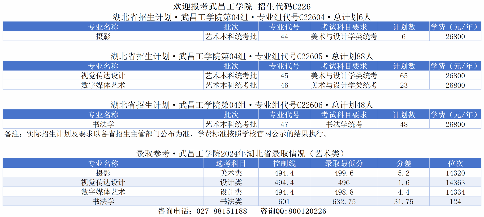 2025武昌工学院艺术类学费多少钱一年-各专业收费标准