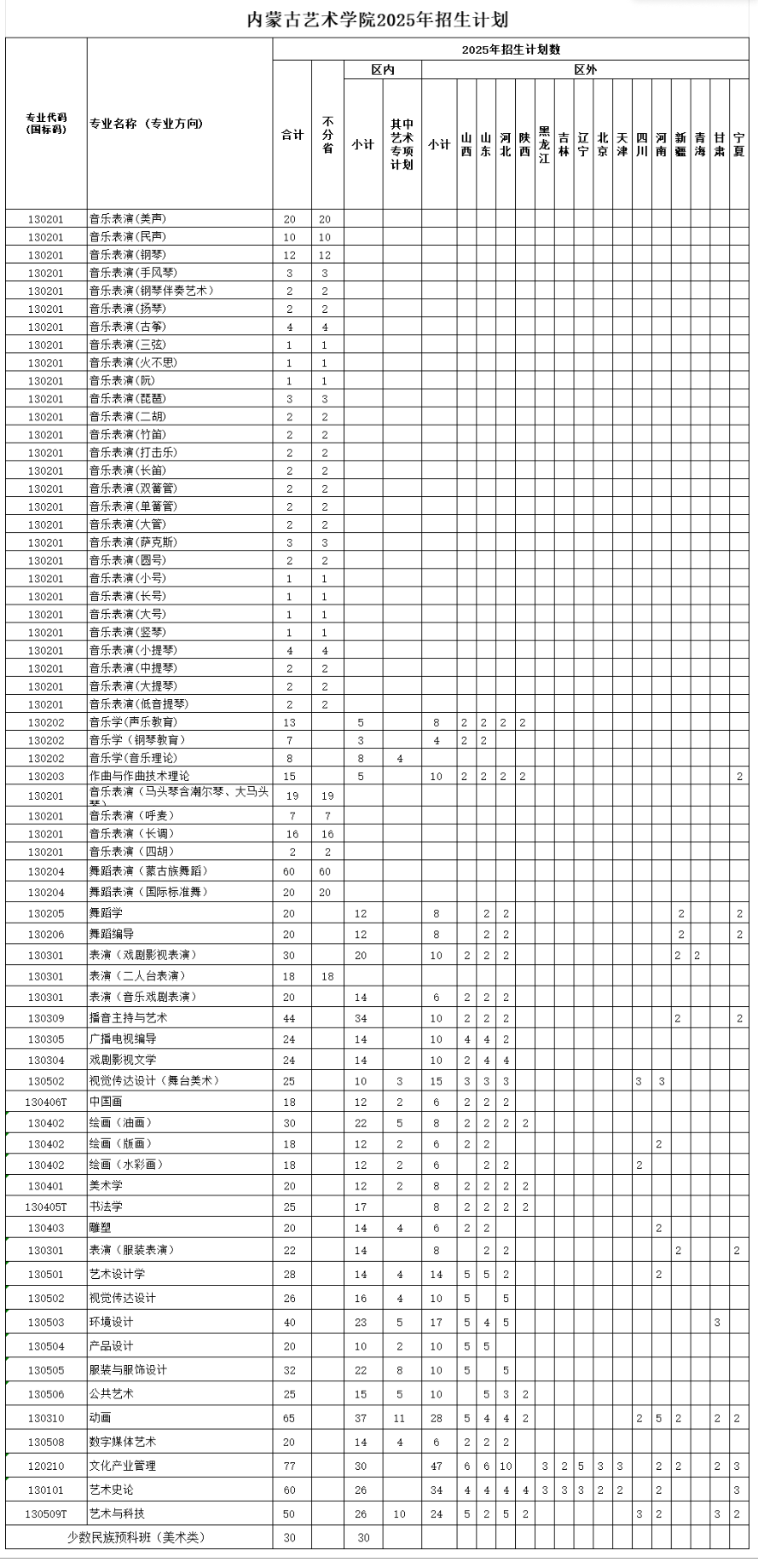 2025内蒙古艺术学院招生计划-各专业招生人数是多少