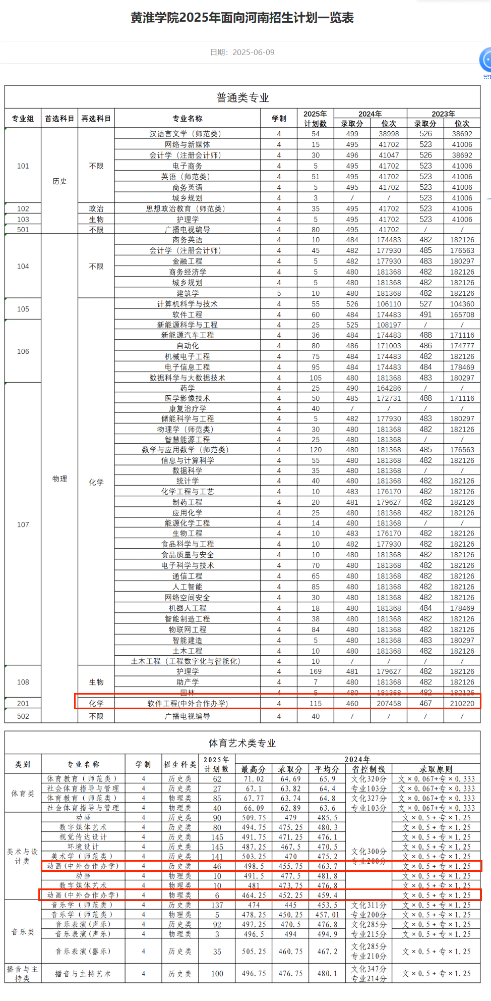 2025黄淮学院中外合作办学招生计划-各专业招生人数是多少