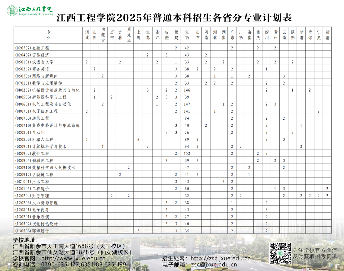 江西工程学院有哪些专业？