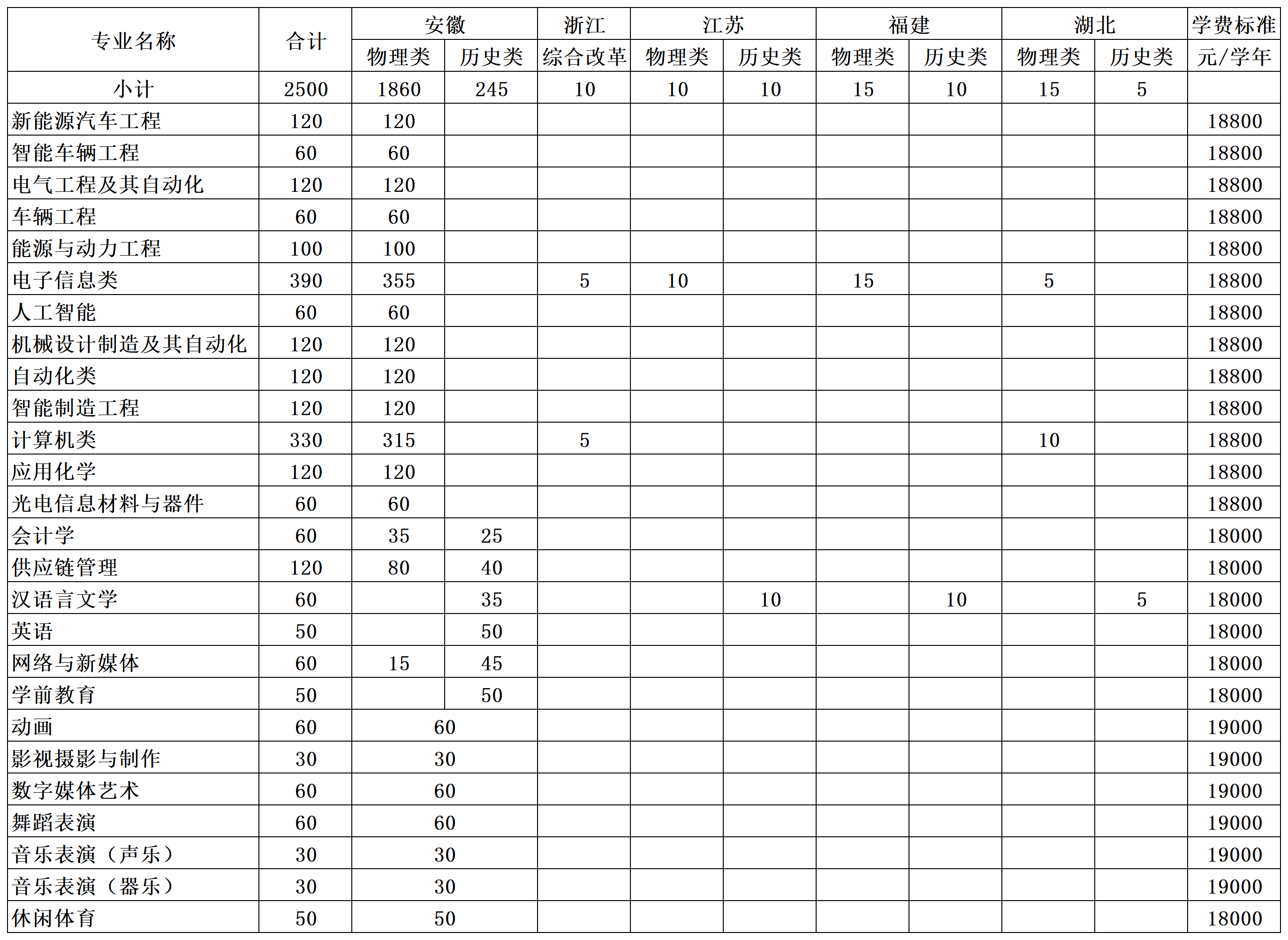 2025芜湖学院学费多少钱一年-各专业收费标准