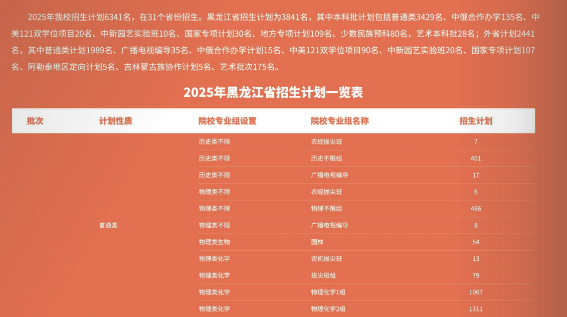 2025东北农业大学招生计划-各专业招生人数是多少