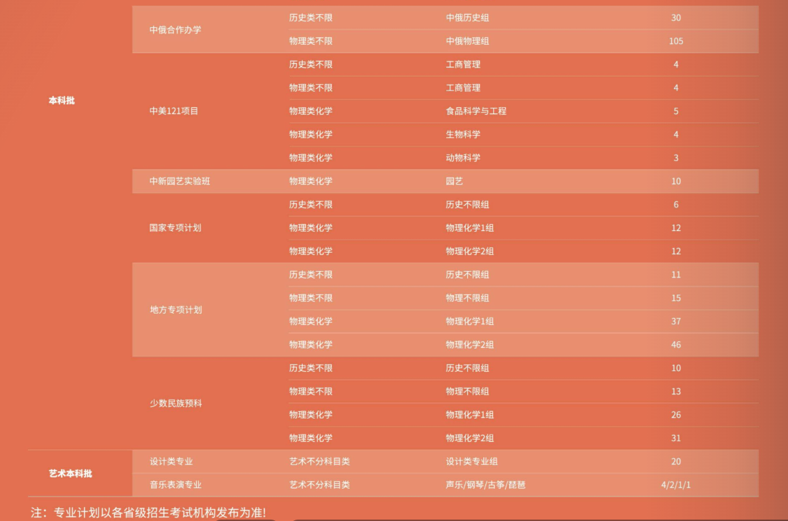 2025东北农业大学招生计划-各专业招生人数是多少