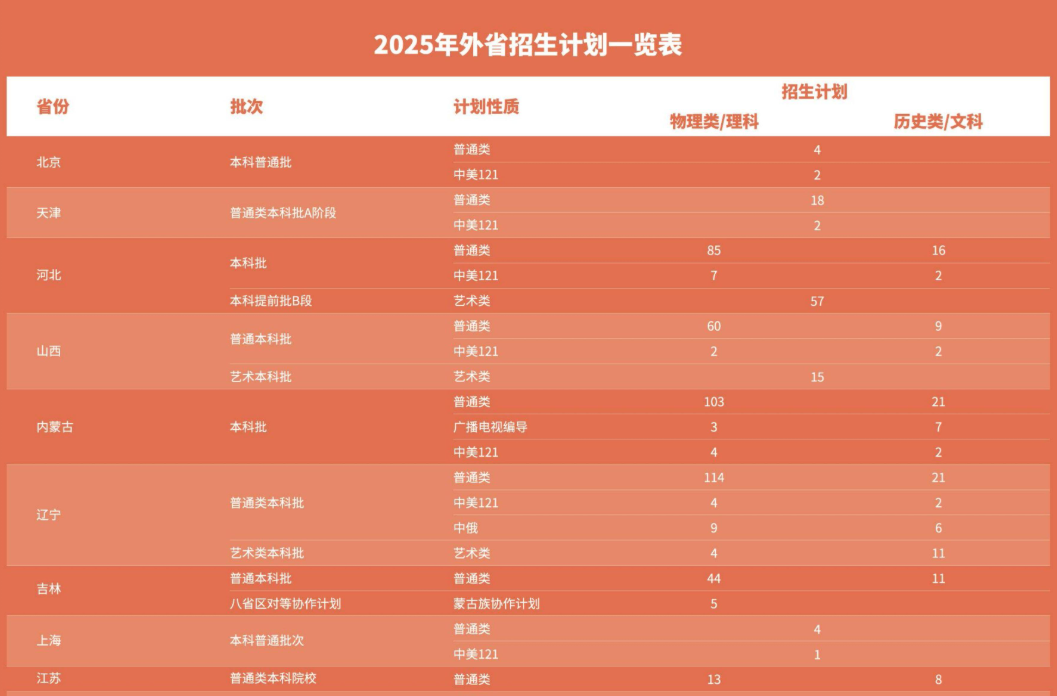 2025东北农业大学招生计划-各专业招生人数是多少