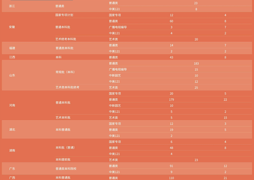 2025东北农业大学招生计划-各专业招生人数是多少