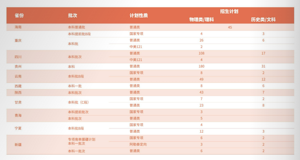 2025东北农业大学招生计划-各专业招生人数是多少