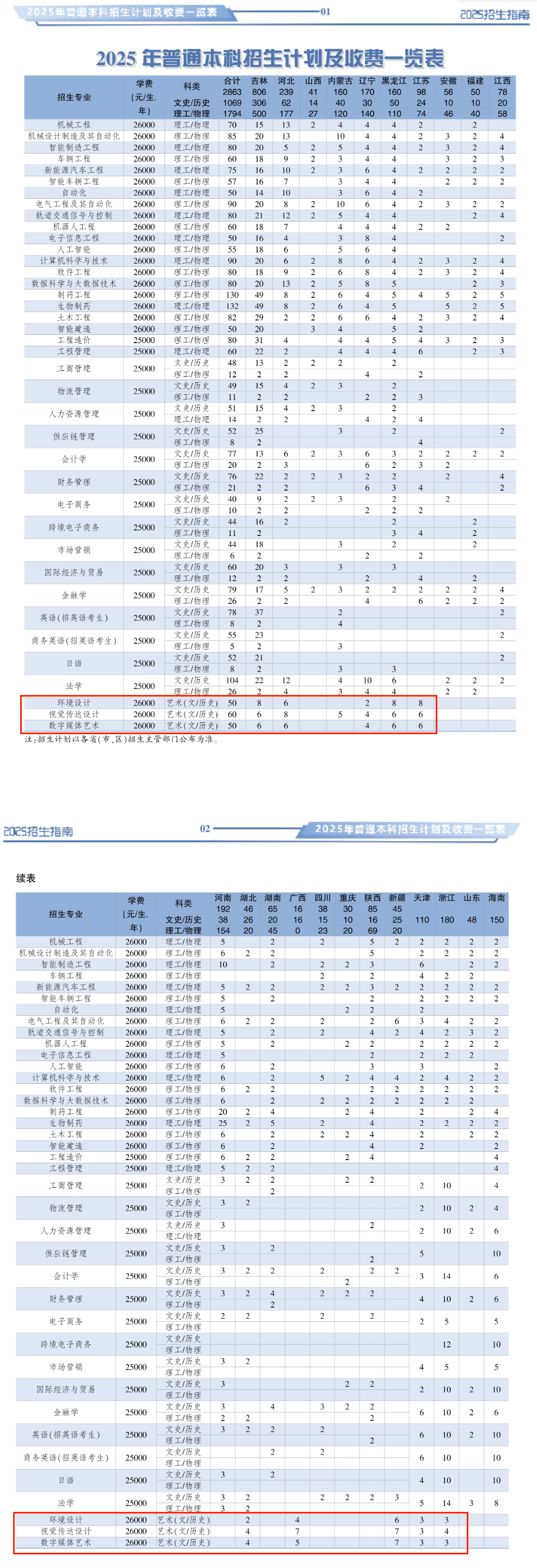 2025长春工业大学人文信息学院艺术类招生计划-各专业招生人数是多少