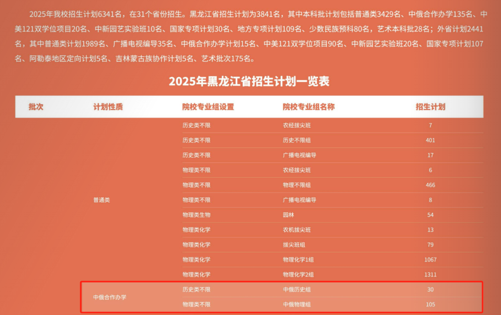 2025东北农业大学中外合作办学招生计划-各专业招生人数是多少