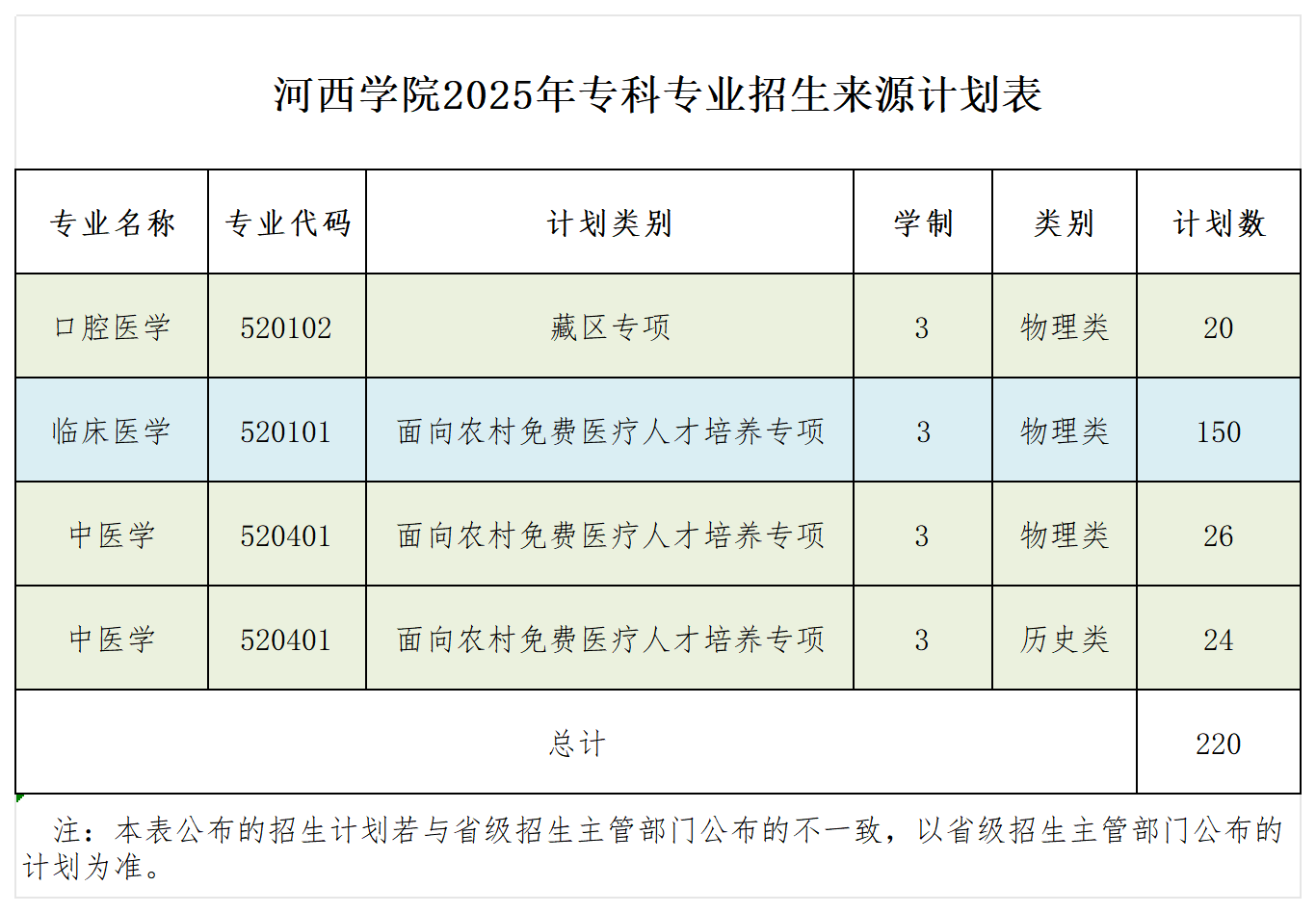 2025河西学院招生计划-各专业招生人数是多少