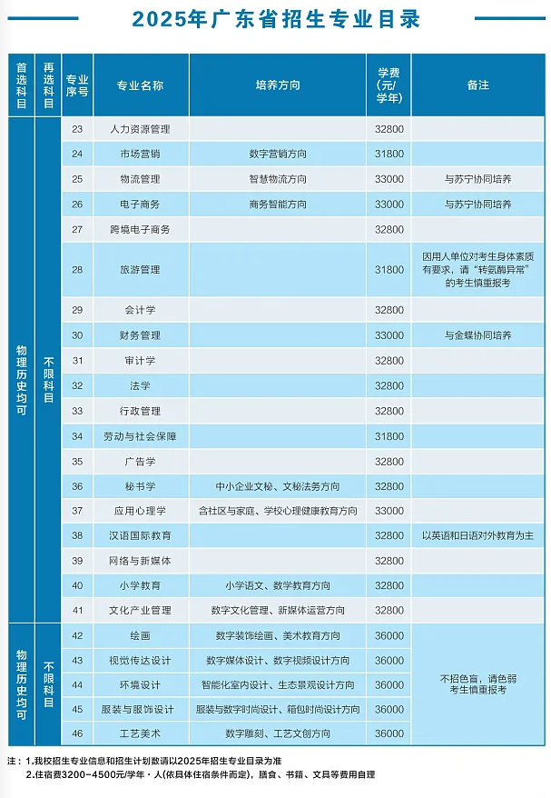 广东培正学院有哪些专业？