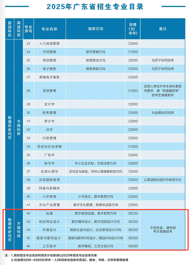 2025广东培正学院艺术类学费多少钱一年-各专业收费标准
