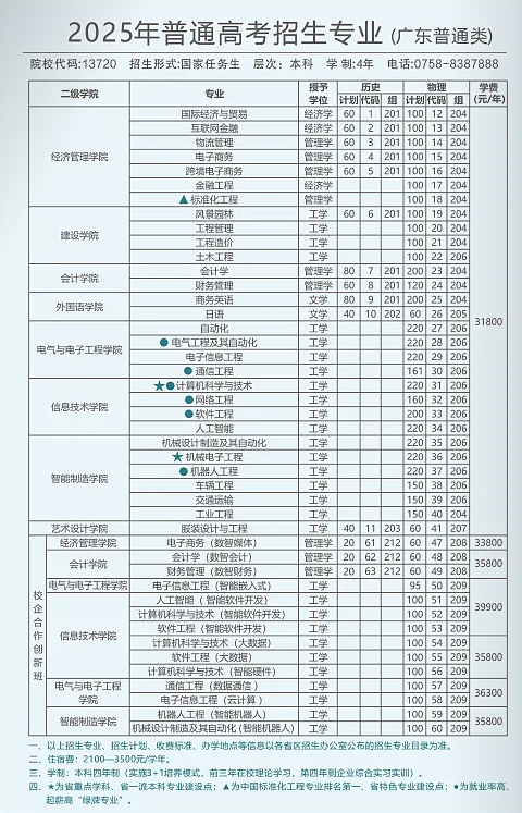 2025广东理工学院学费多少钱一年-各专业收费标准