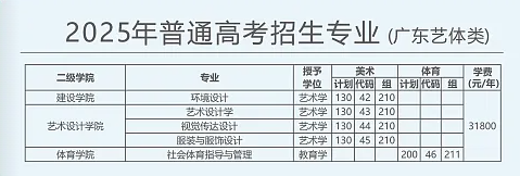 2025广东理工学院学费多少钱一年-各专业收费标准
