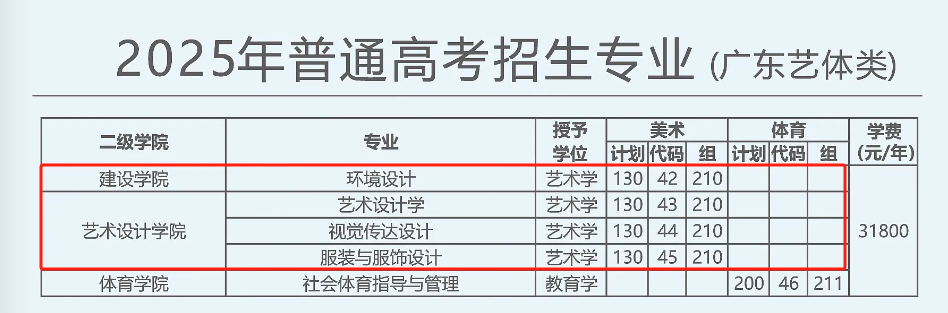 2025广东理工学院艺术类学费多少钱一年-各专业收费标准