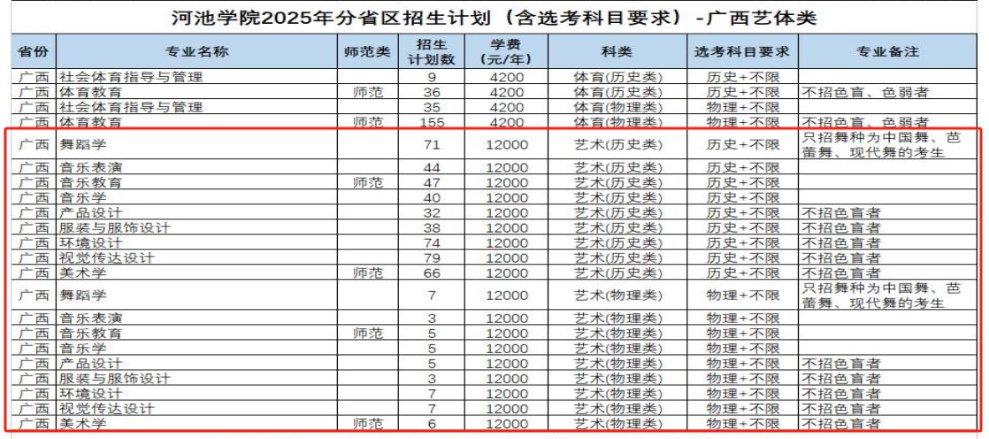 2025河池学院艺术类招生计划-各专业招生人数是多少