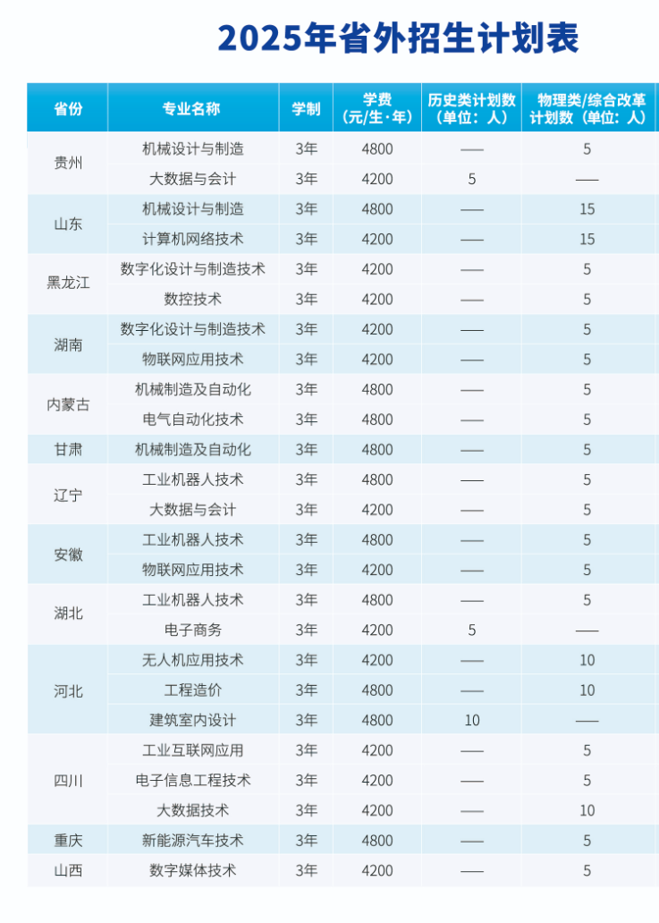 2025河南工业职业技术学院招生计划-各专业招生人数是多少
