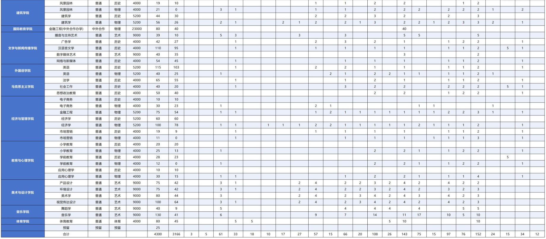 2025湖北工程学院招生计划-各专业招生人数是多少
