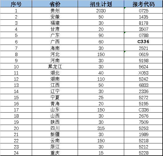2025贵州电子信息职业技术学院招生计划-各专业招生人数是多少