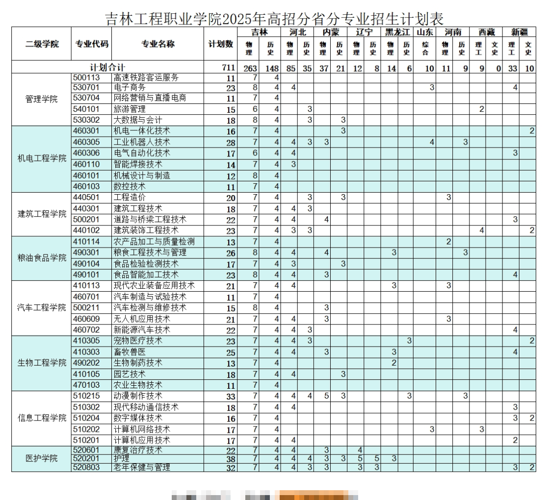 2025吉林工程职业学院招生计划-各专业招生人数是多少