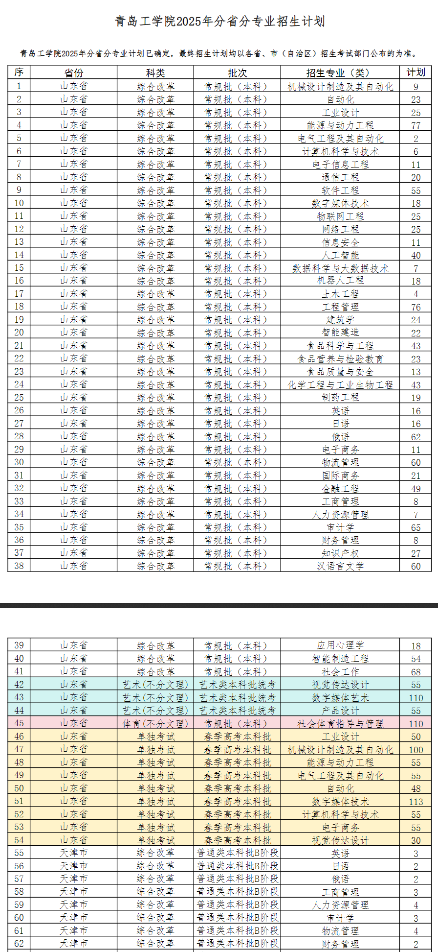 青岛工学院有哪些专业？