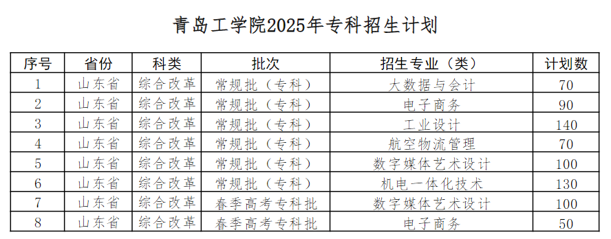 青岛工学院有哪些专业？
