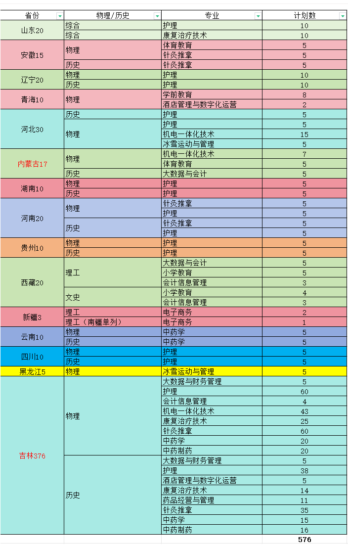 2025长白山职业技术学院招生计划-各专业招生人数是多少