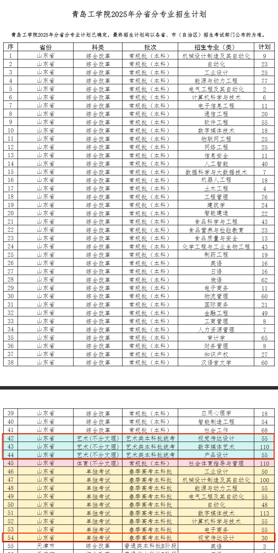 青岛工学院艺术类专业有哪些？