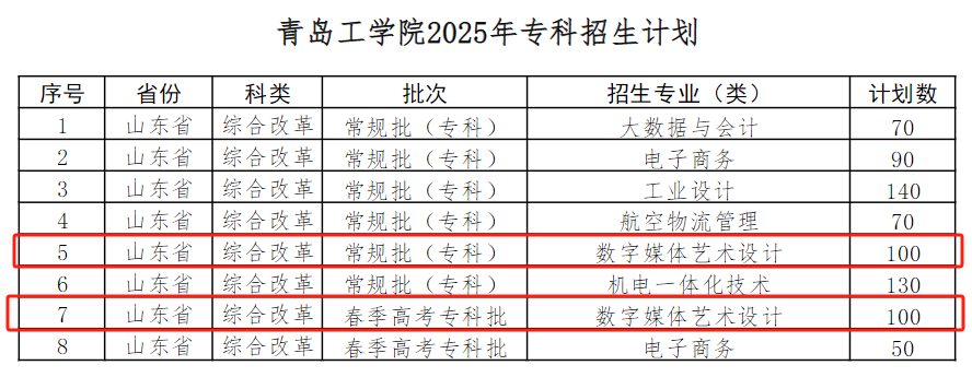 青岛工学院艺术类专业有哪些？