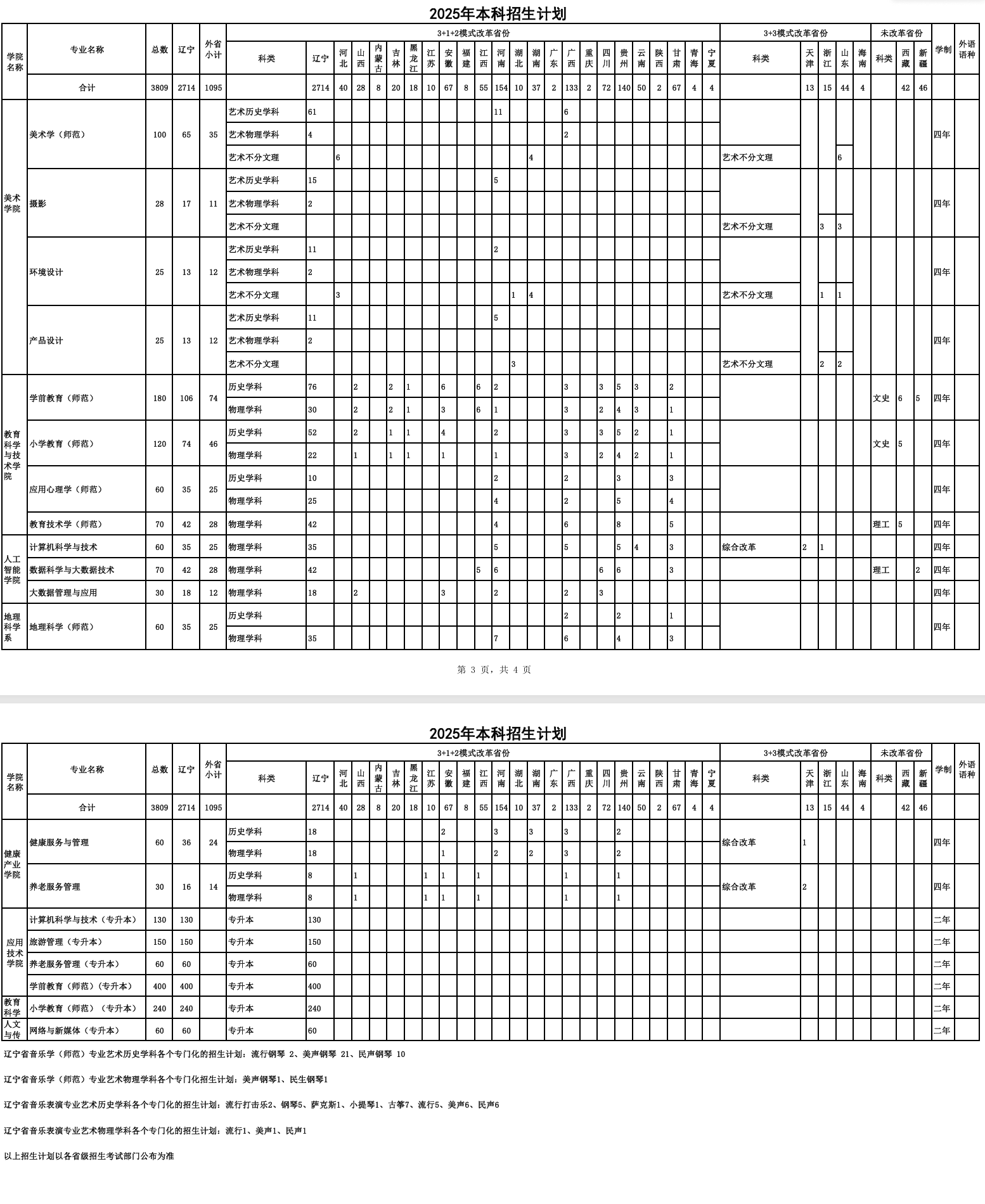 2025鞍山师范学院招生计划-各专业招生人数是多少