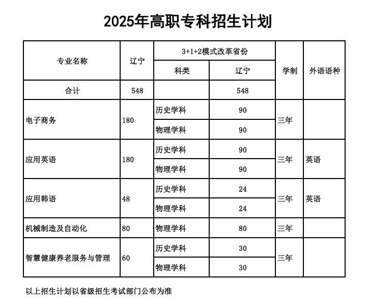2025鞍山师范学院招生计划-各专业招生人数是多少