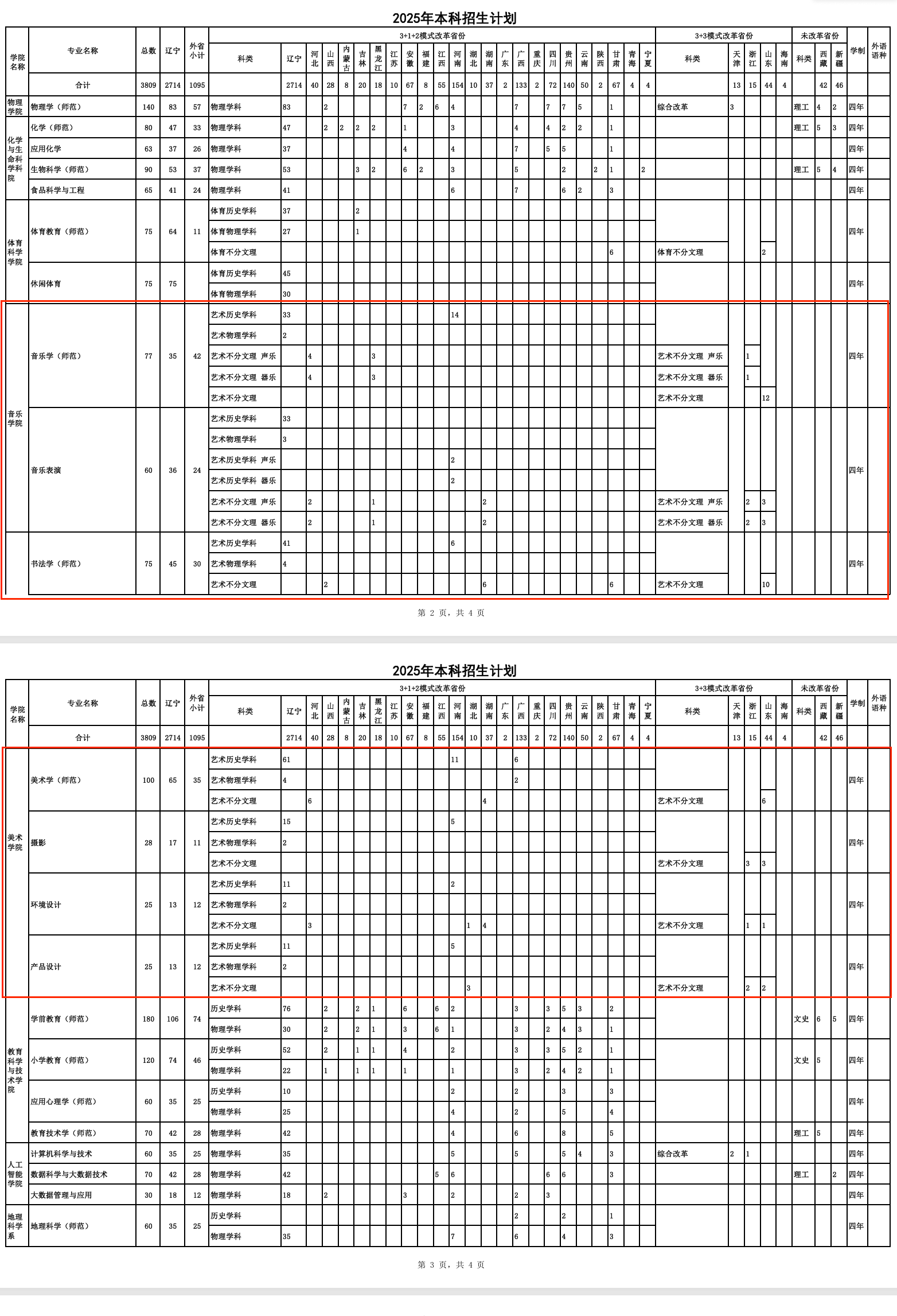 2025鞍山师范学院艺术类招生计划-各专业招生人数是多少