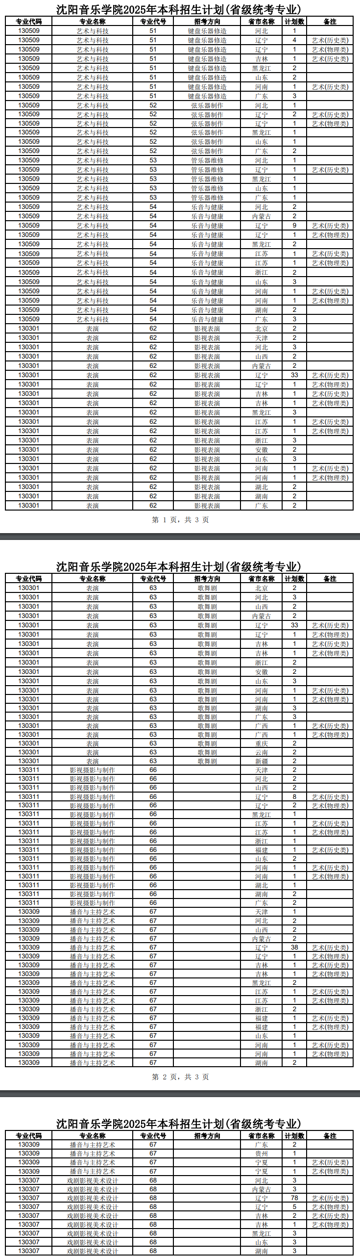 2025沈阳音乐学院招生计划-各专业招生人数是多少