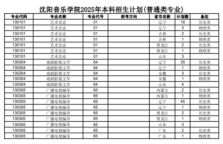 2025沈阳音乐学院招生计划-各专业招生人数是多少