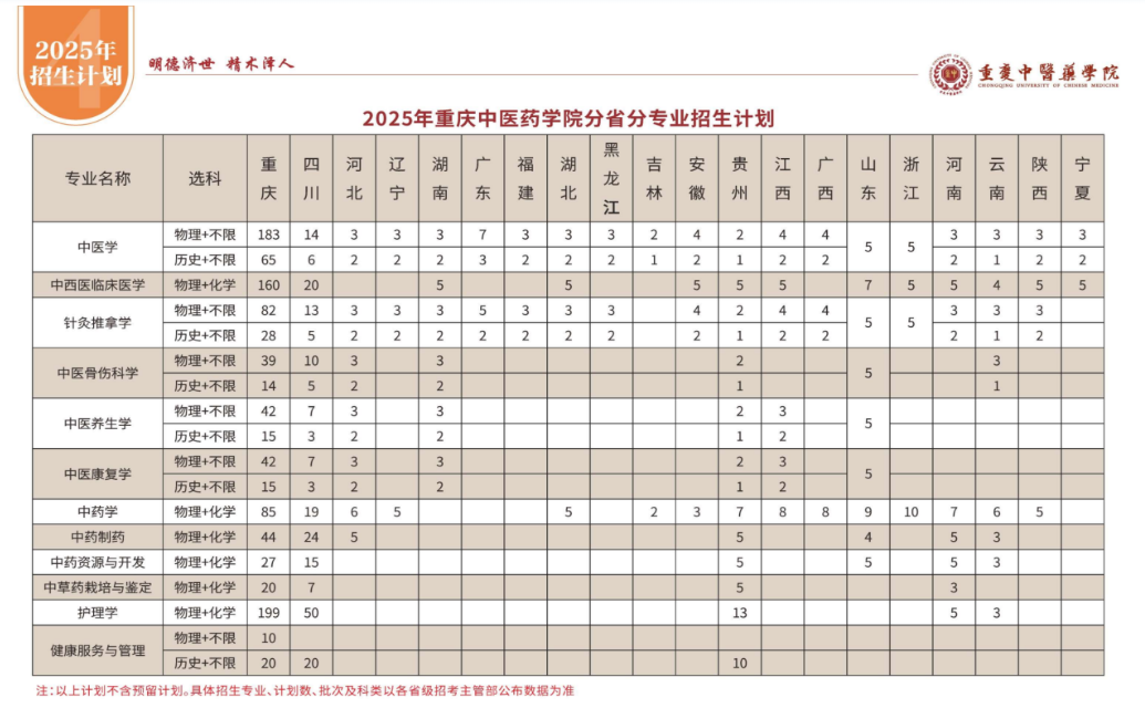 2025重庆中医药学院招生计划-各专业招生人数是多少