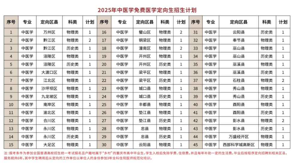 2025重庆中医药学院招生计划-各专业招生人数是多少