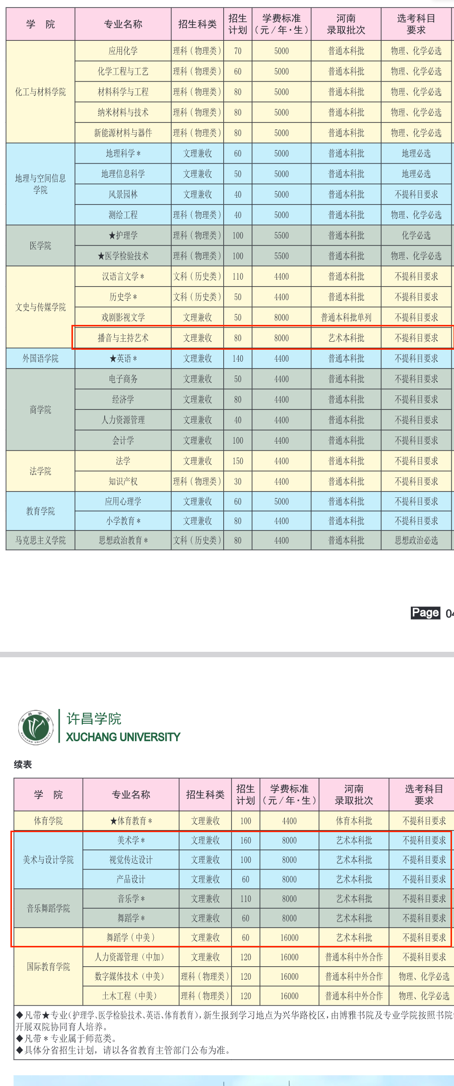 2025许昌学院艺术类招生计划-各专业招生人数是多少