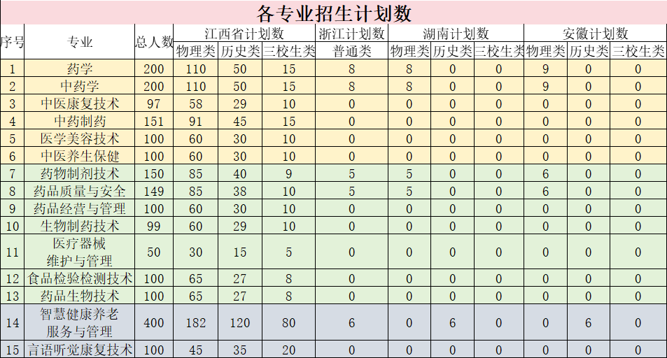 2025江西管理职业学院招生计划-各专业招生人数是多少